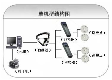 承德巡更系统六号