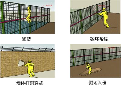 承德周界防范报警系统四号