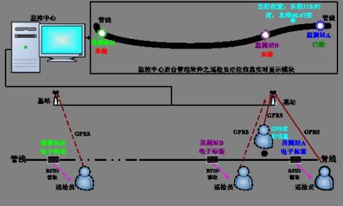 承德巡更系统八号