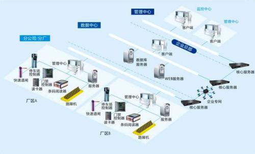 承德食堂收费管理系统七号