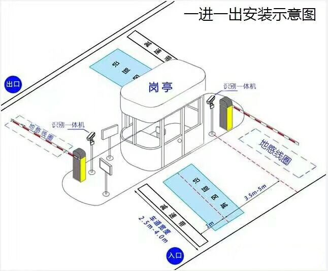 承德标准车牌识别系统安装图