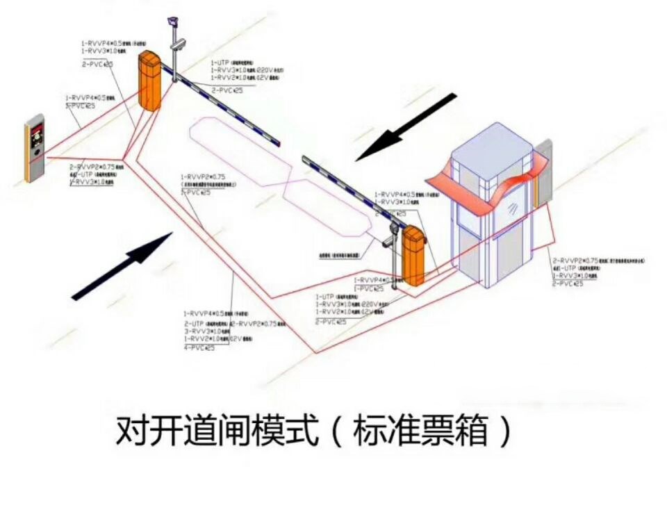 承德对开道闸单通道收费系统