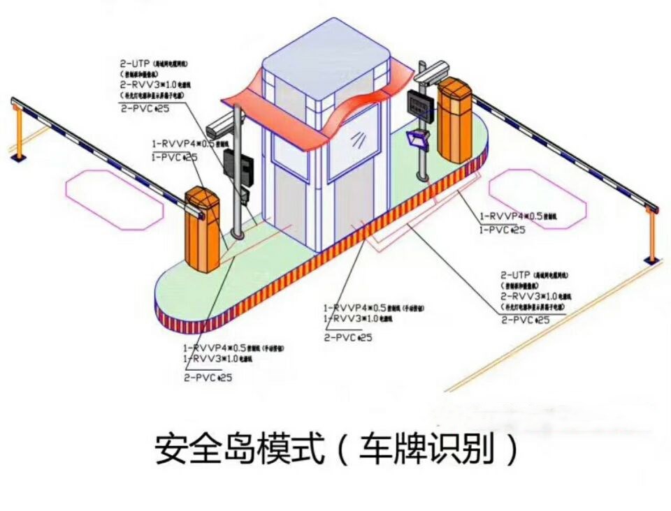 承德双通道带岗亭车牌识别