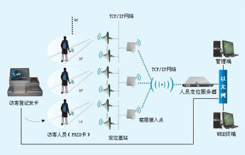 承德人员定位系统一号