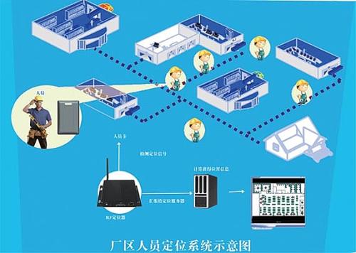 承德人员定位系统四号