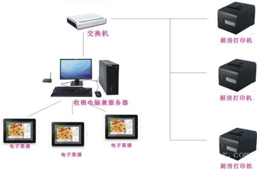 承德收银系统六号