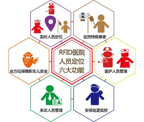 承德人员定位系统六号