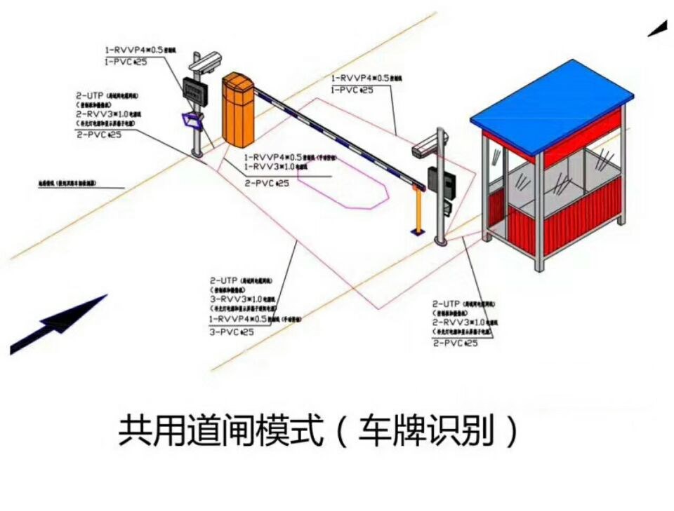 承德单通道车牌识别系统施工