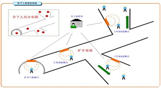 承德人员定位系统七号