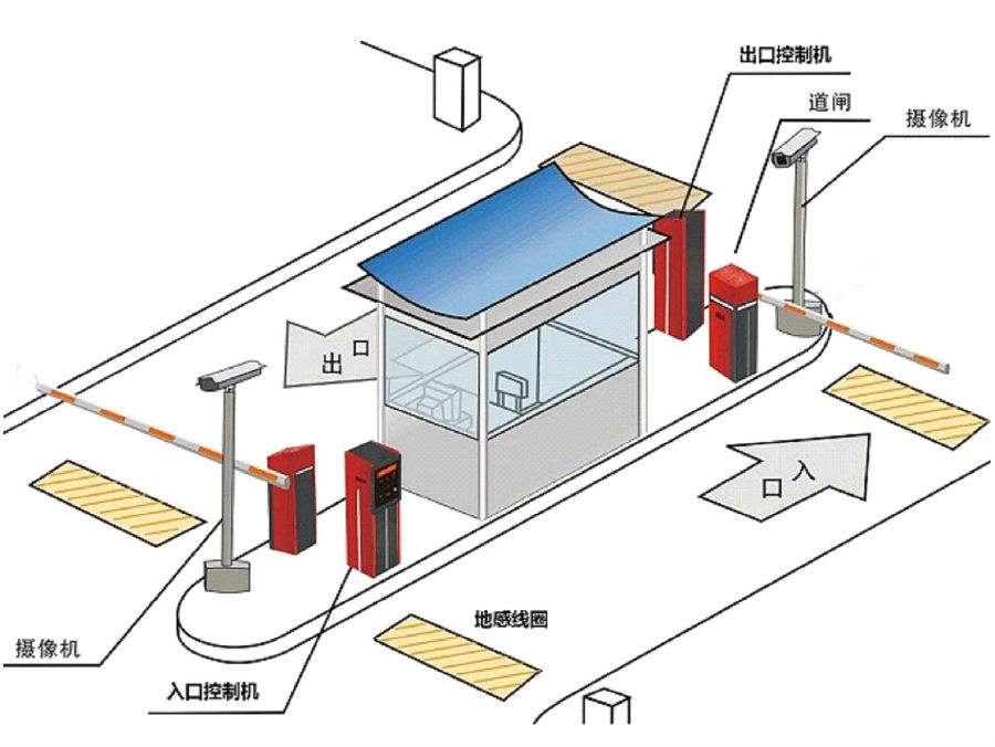 承德标准双通道刷卡停车系统安装示意